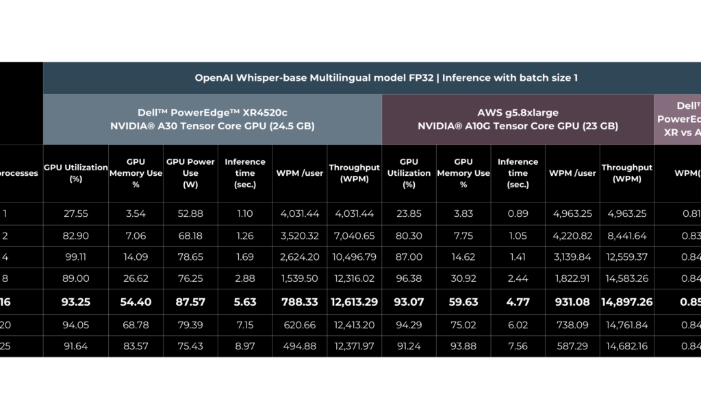 Imagen de dell reveals crucial findings in global data protection index 2024 multi cloud